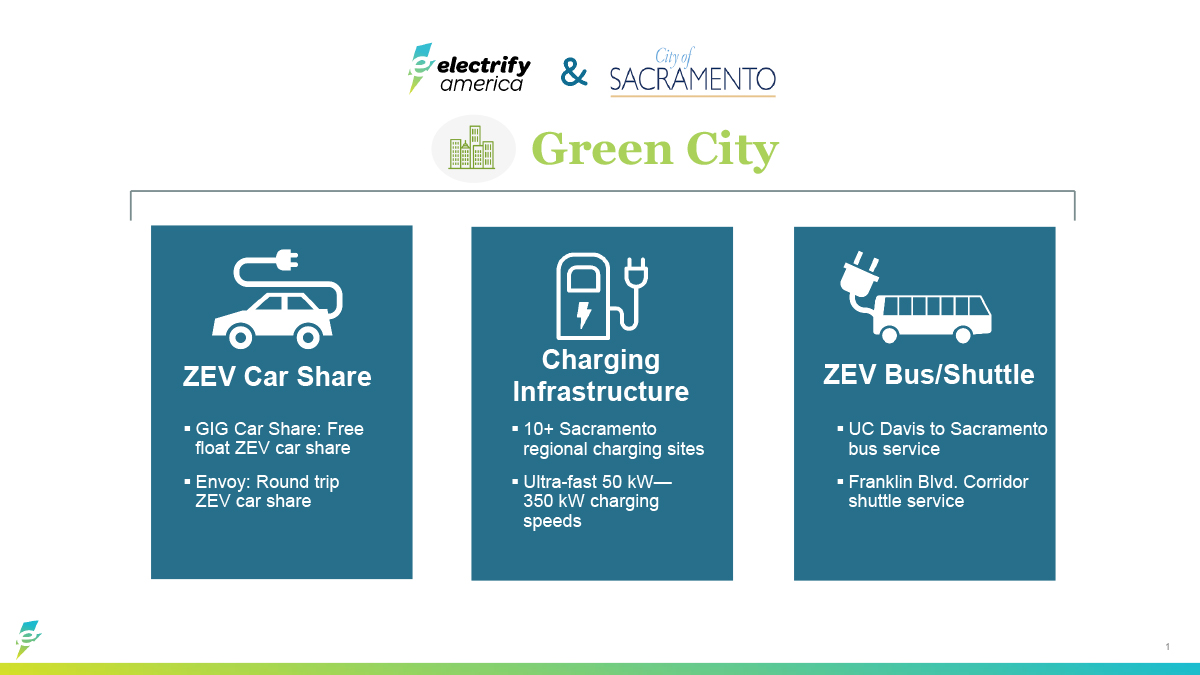 Infographic showing City of Sacramento's Green City initiatives